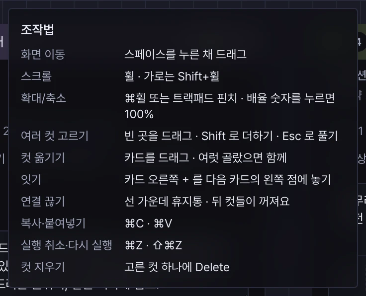 캔버스의 조작법 칸. 화면 이동, 스크롤, 확대·축소, 여러 컷 선택, 컷 옮기기, 잇기, 연결 끊기, 복사·붙여넣기, 실행 취소, 컷 지우기가 적혀 있다.